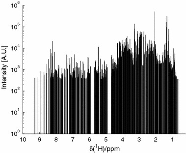 Figure 1.