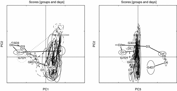 Figure 5.