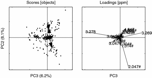 Figure 13.