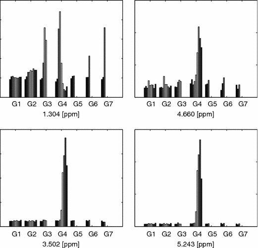 Figure 27.