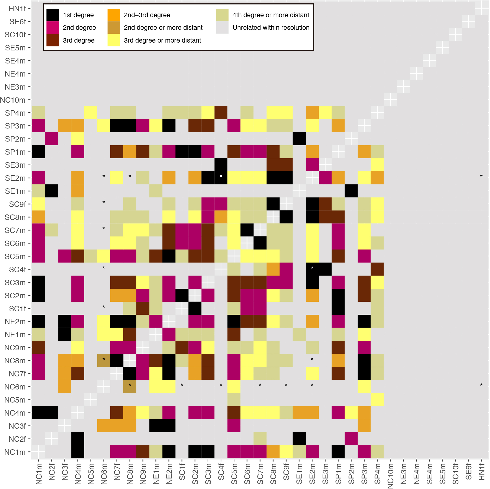 Extended Data Figure 2.