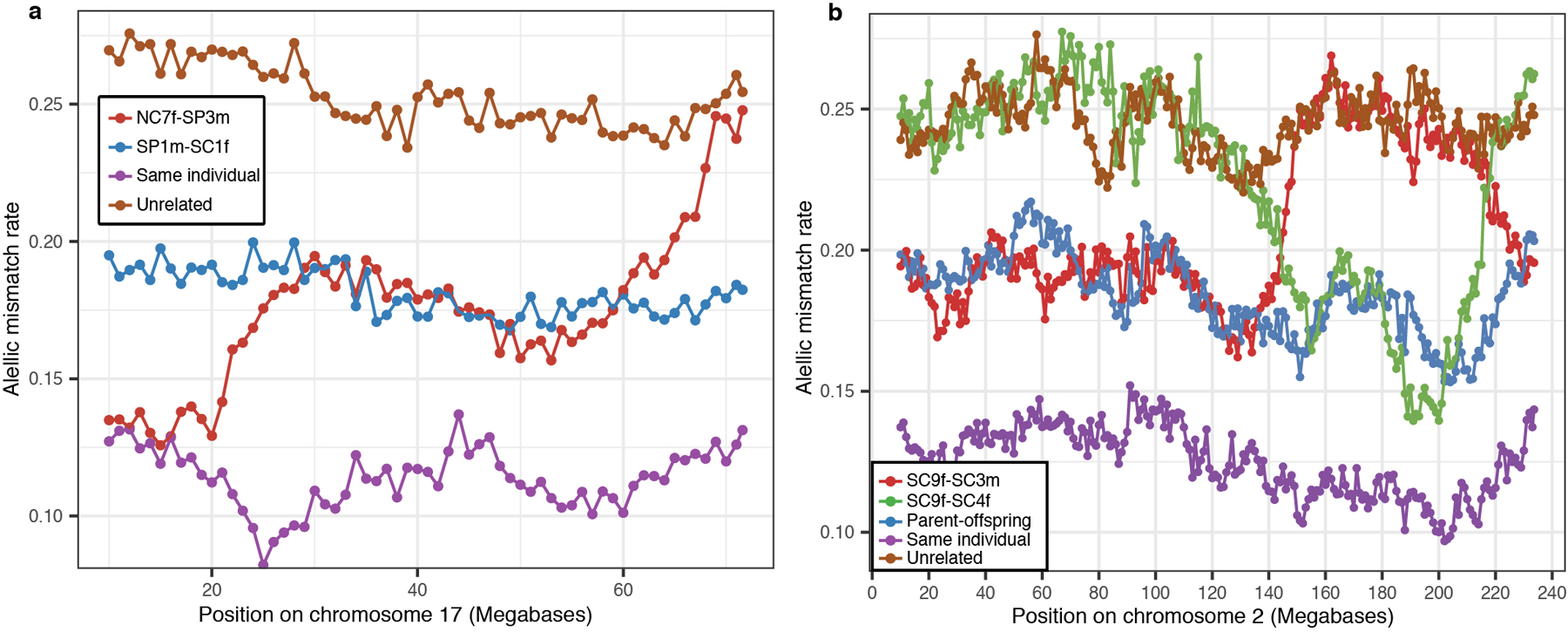 Extended Data Figure 3.