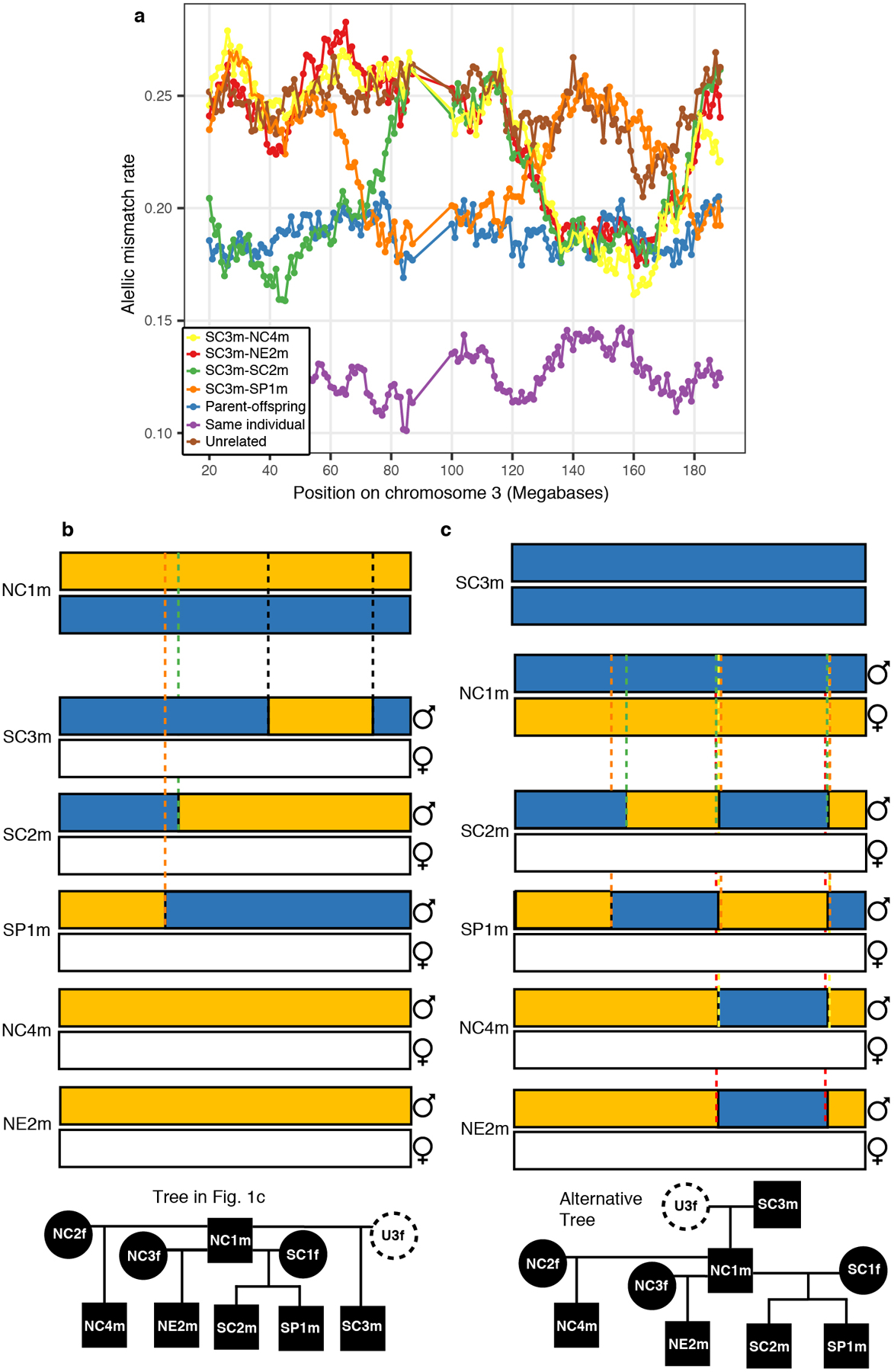 Extended Data Figure 5.