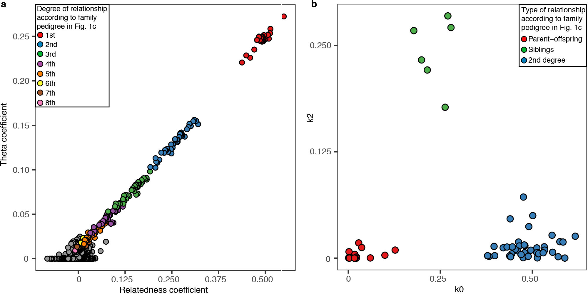 Extended Data Figure 7.