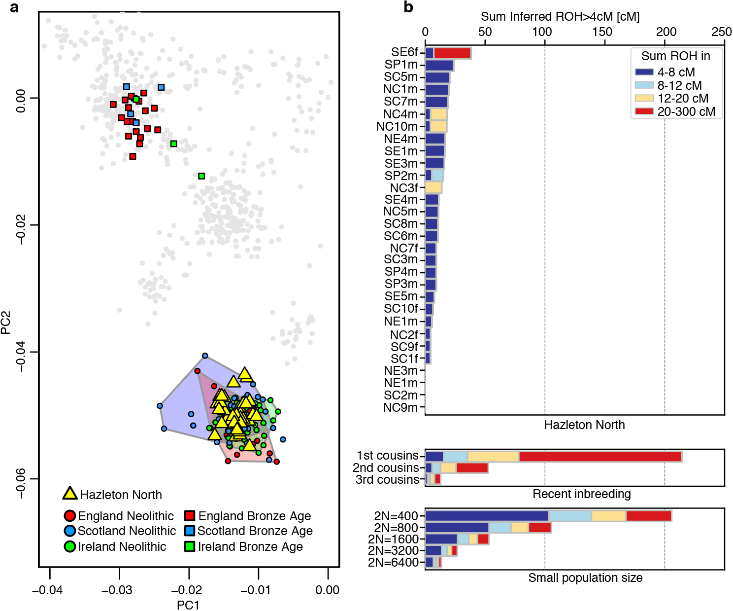 Extended Data Figure 9.