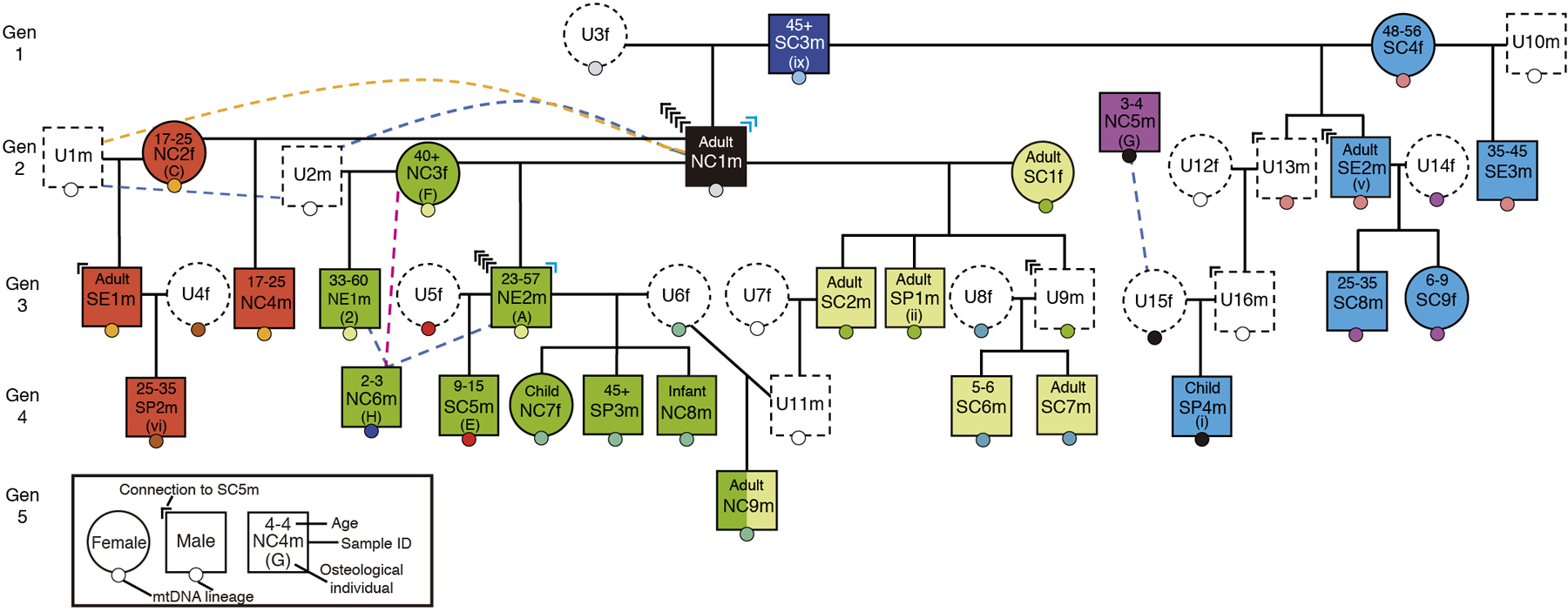 Extended Data Figure 4.