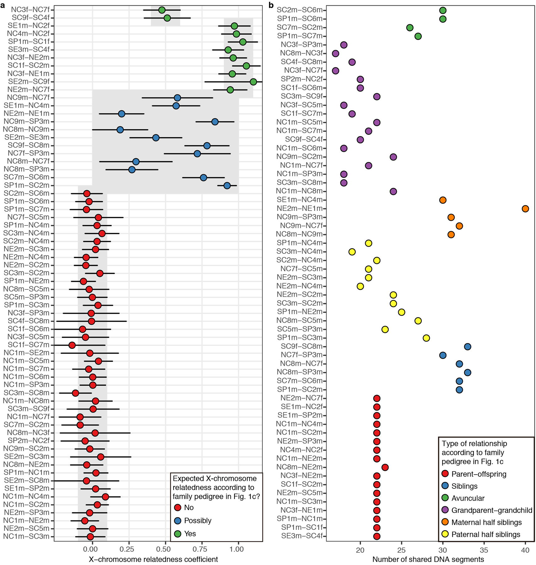 Extended Data Figure 6.