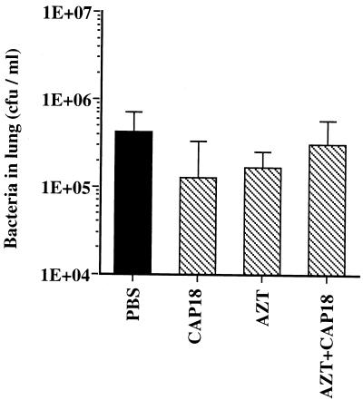 FIG. 5