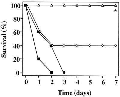 FIG. 8