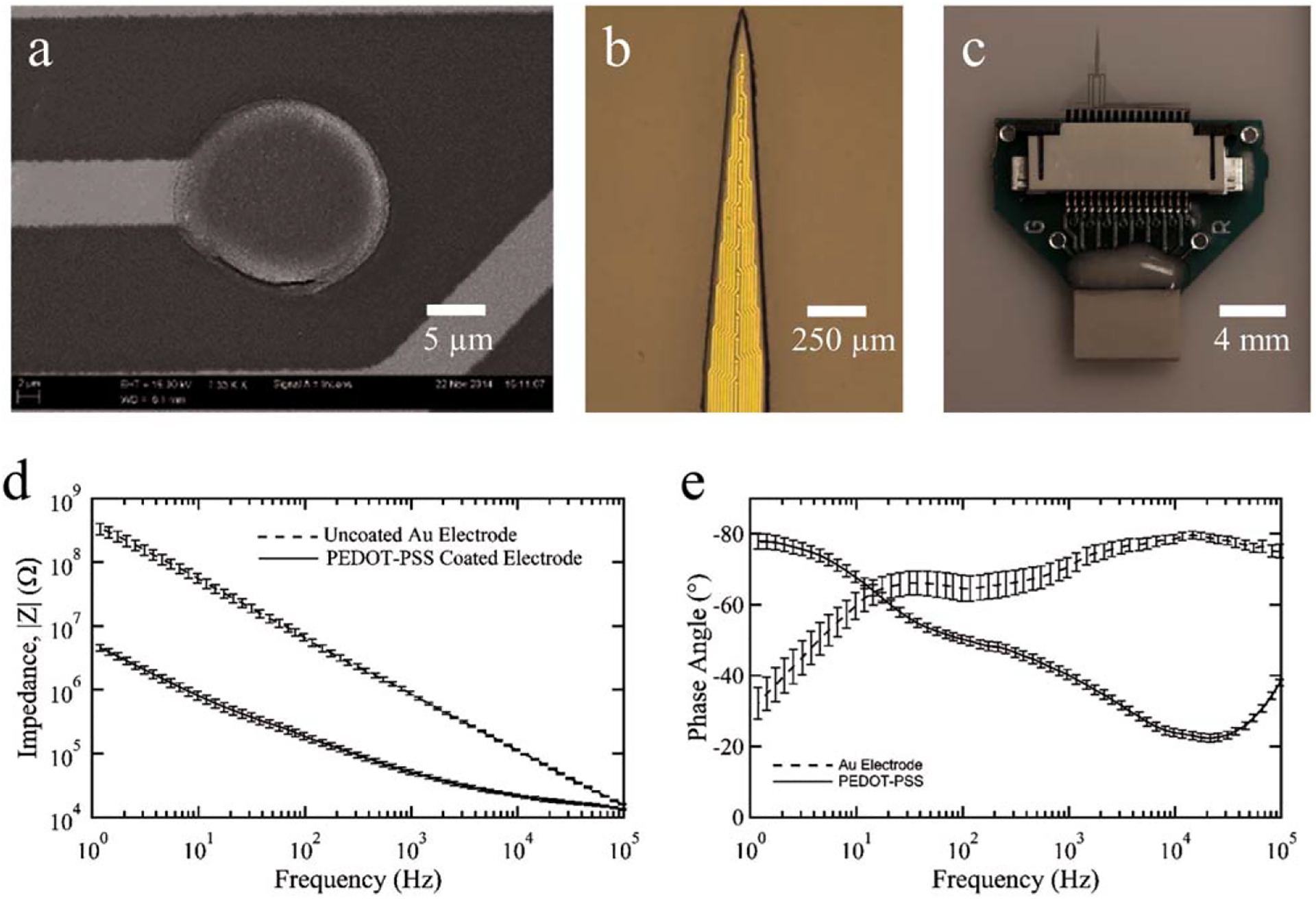 FIGURE 4.