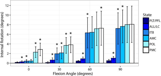 Figure 5.