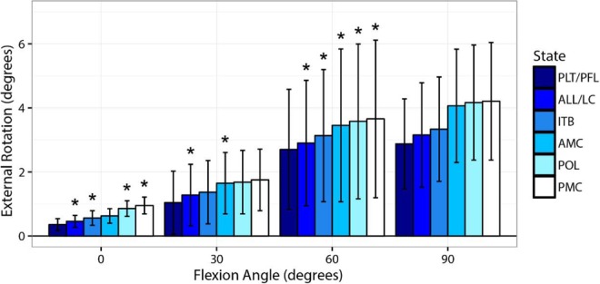 Figure 7.