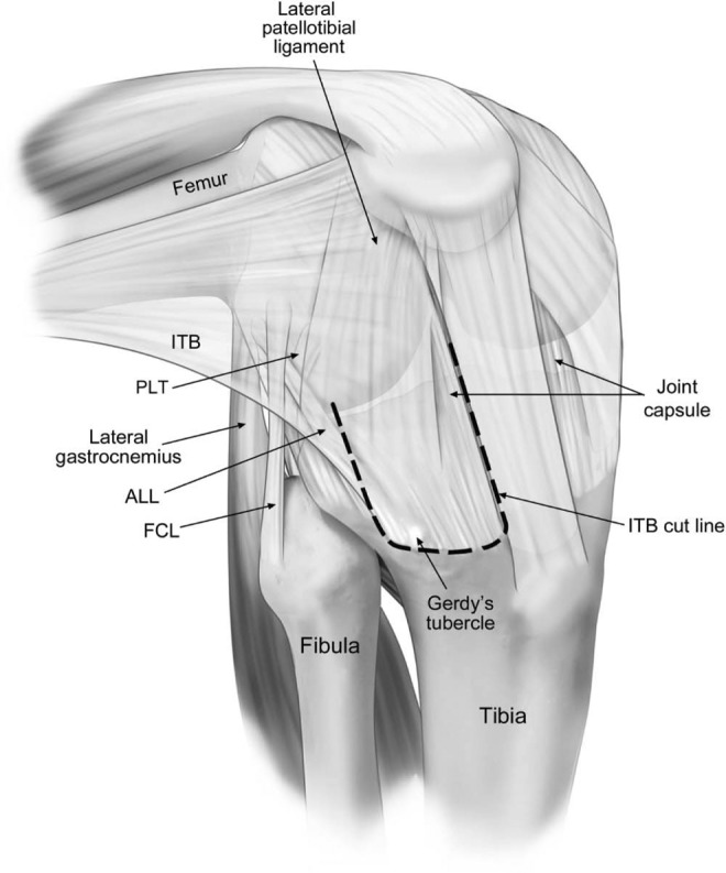 Figure 3.