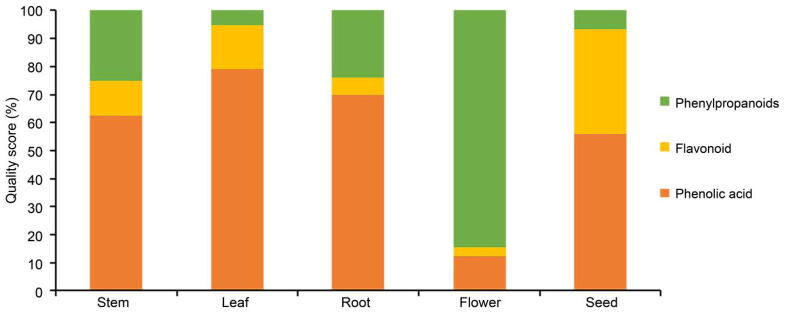 Fig. 5