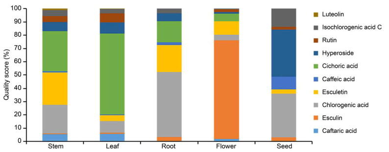 Fig. 4