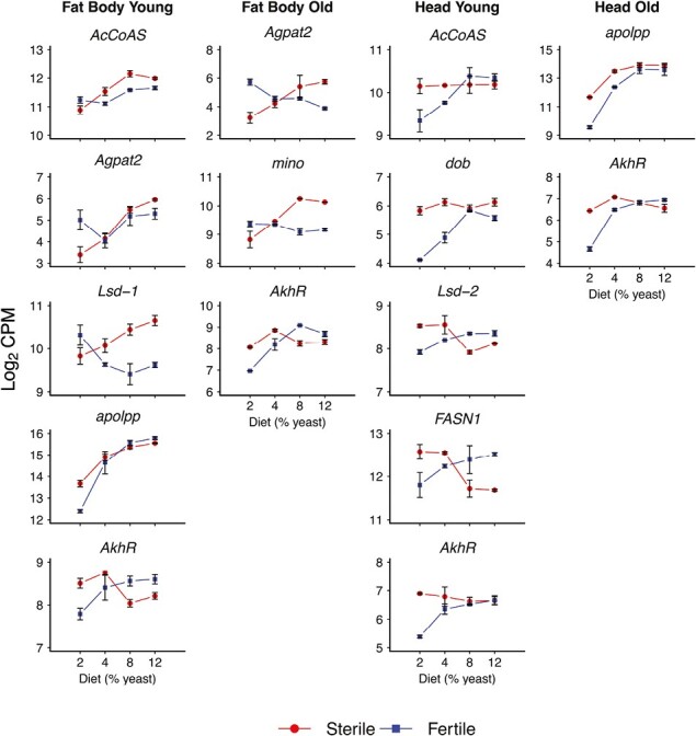 Figure 7.