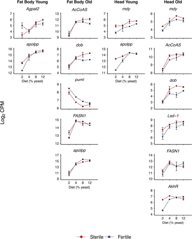 Figure 6.