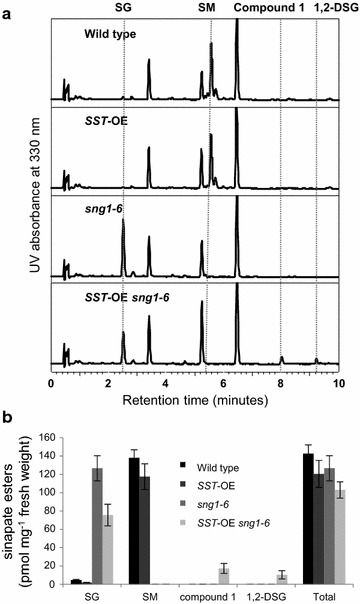 Fig. 3