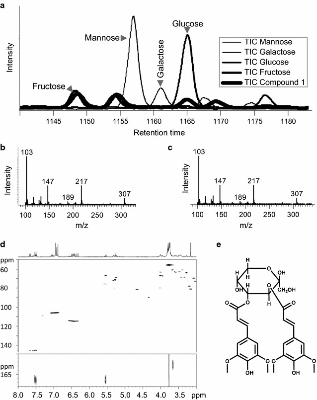 Fig. 4