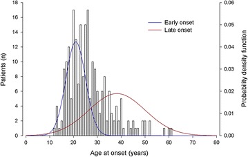 Fig. 2