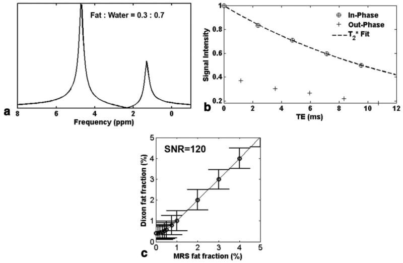 FIG. 9