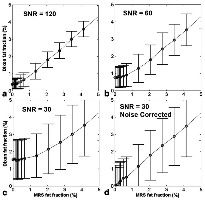 FIG. 8