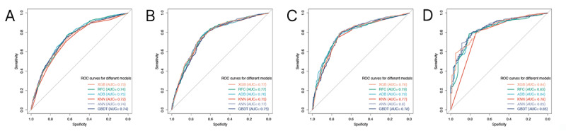 Figure 4