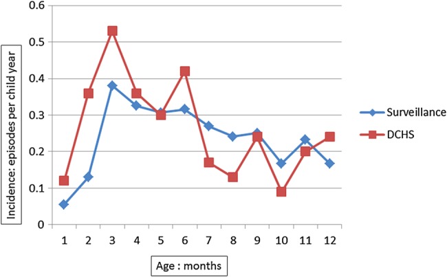 Figure 1