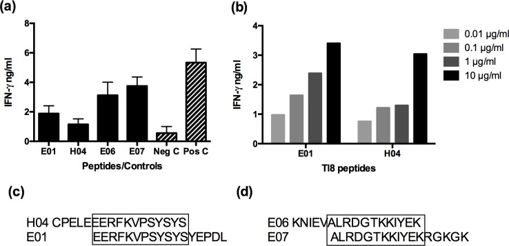 Fig 4