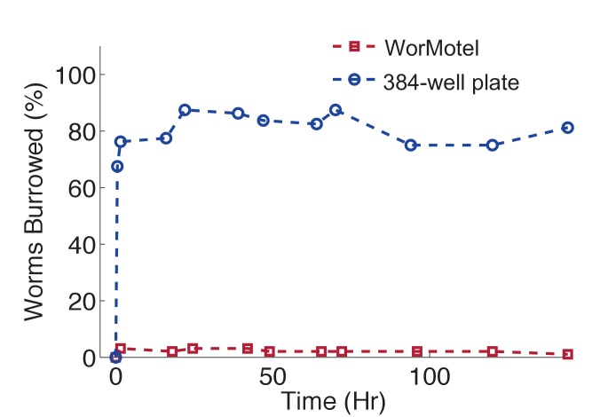 Figure 1—figure supplement 3.