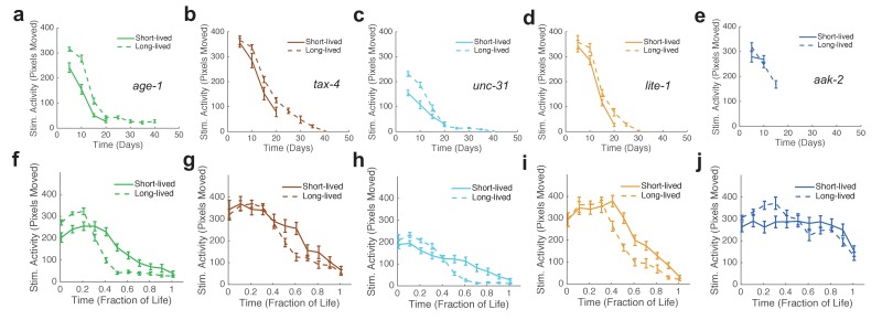 Figure 5—figure supplement 1.