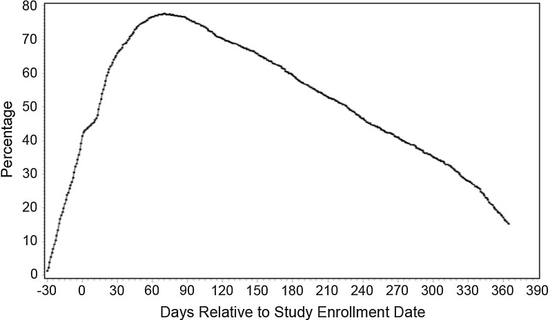 Fig. 1