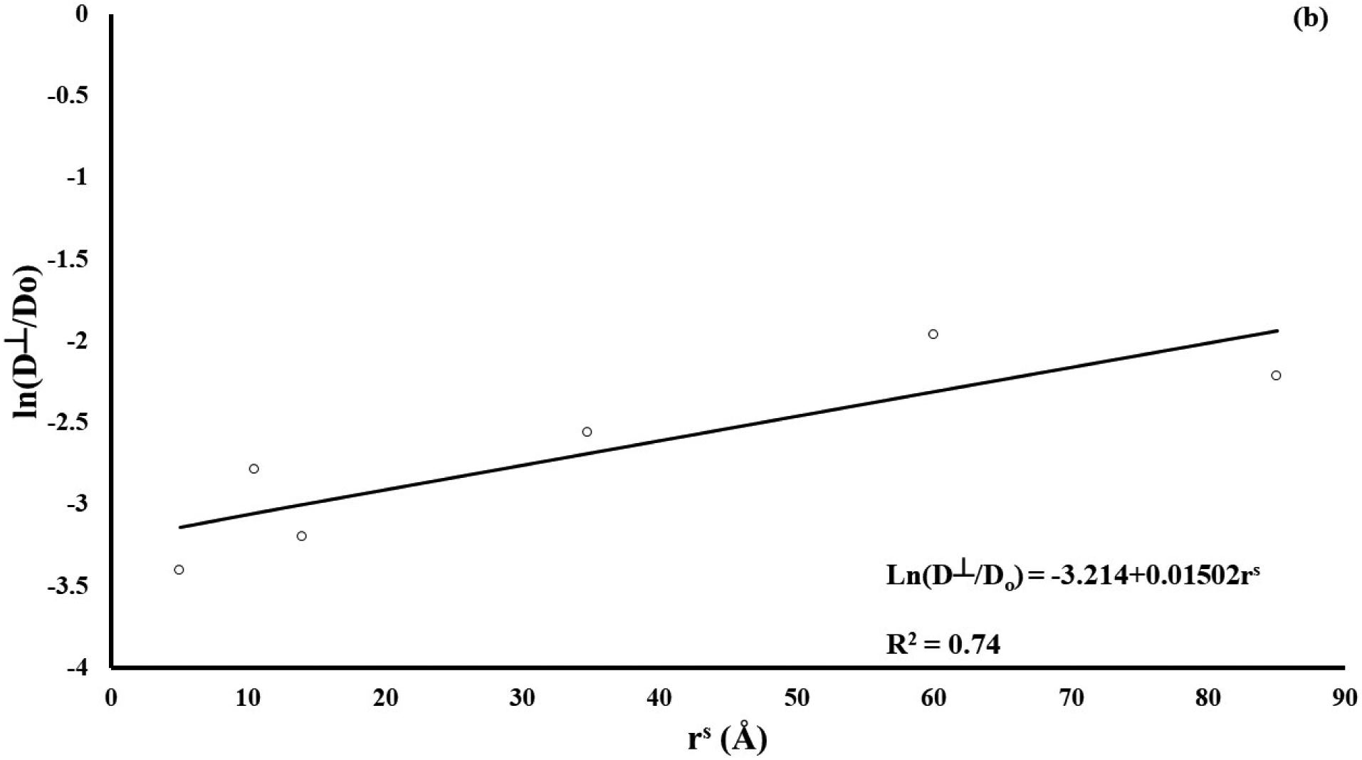 Figure 2: