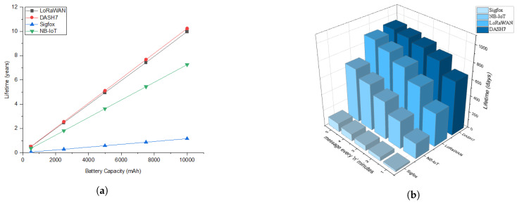Figure 21