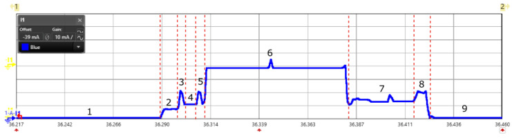 Figure 12