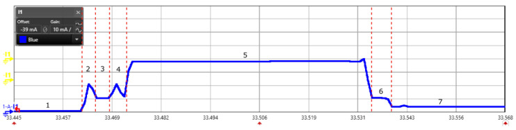 Figure 14