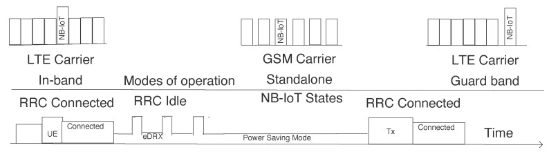 Figure 18