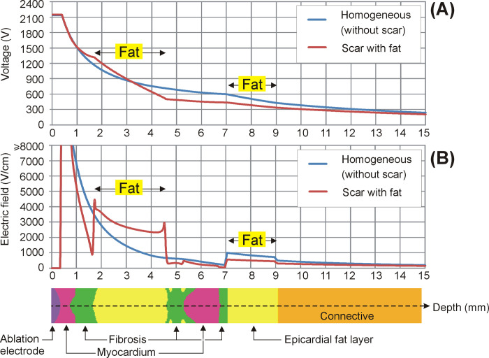 Fig 7