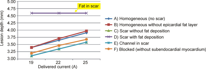 Fig 4