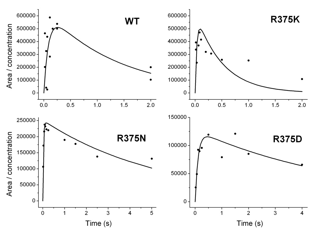 Fig. 10