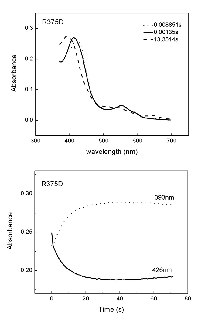 Fig. 8