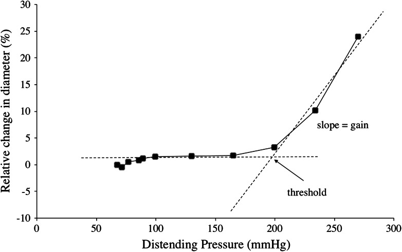 Fig. 3