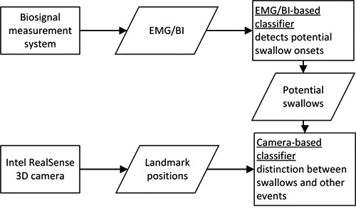 Fig 2.