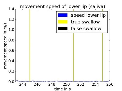 Fig 3.