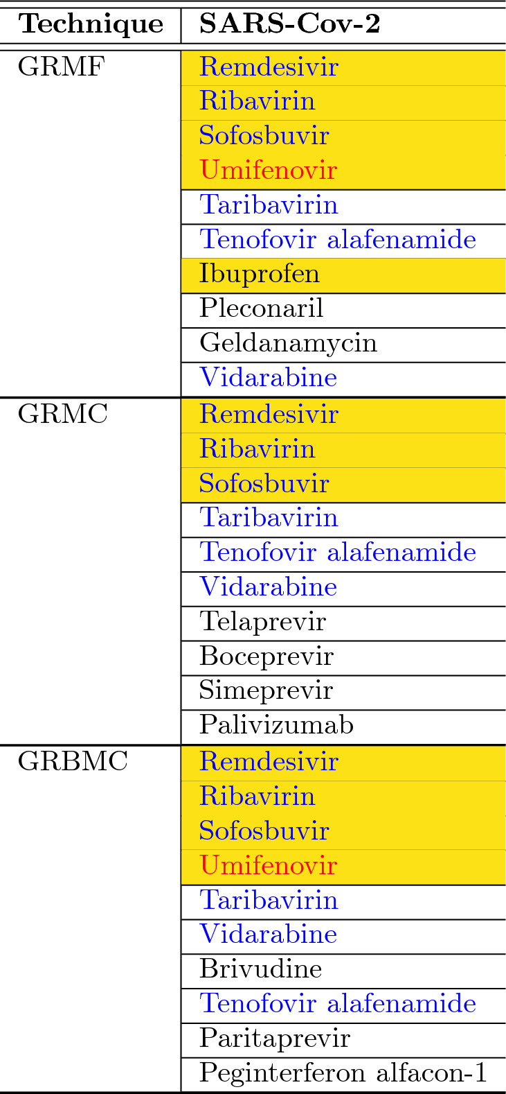 graphic file with name 41598_2021_88153_Tab3_HTML.jpg