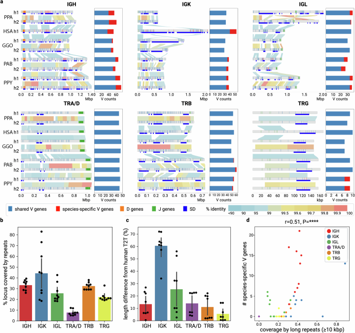 Extended Data Fig. 2