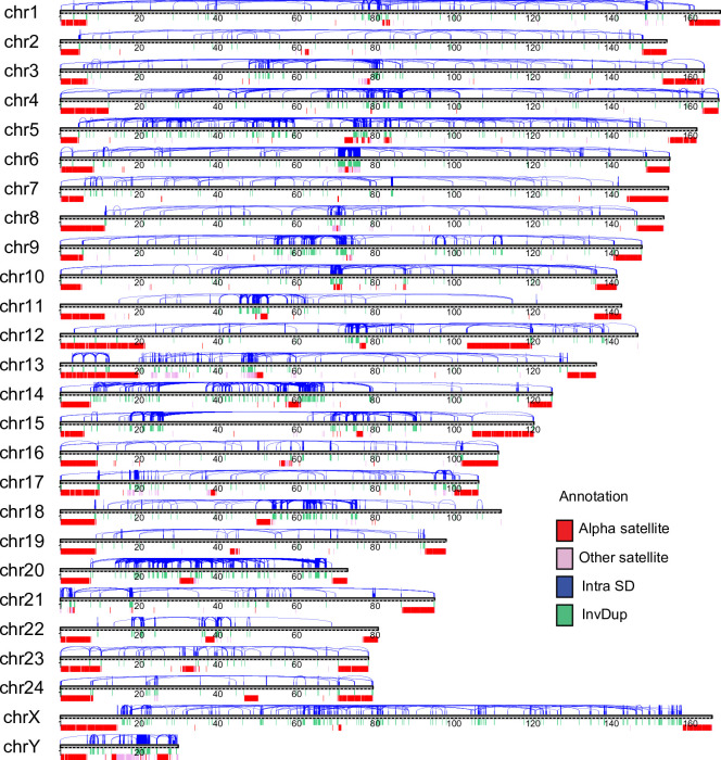 Extended Data Fig. 1