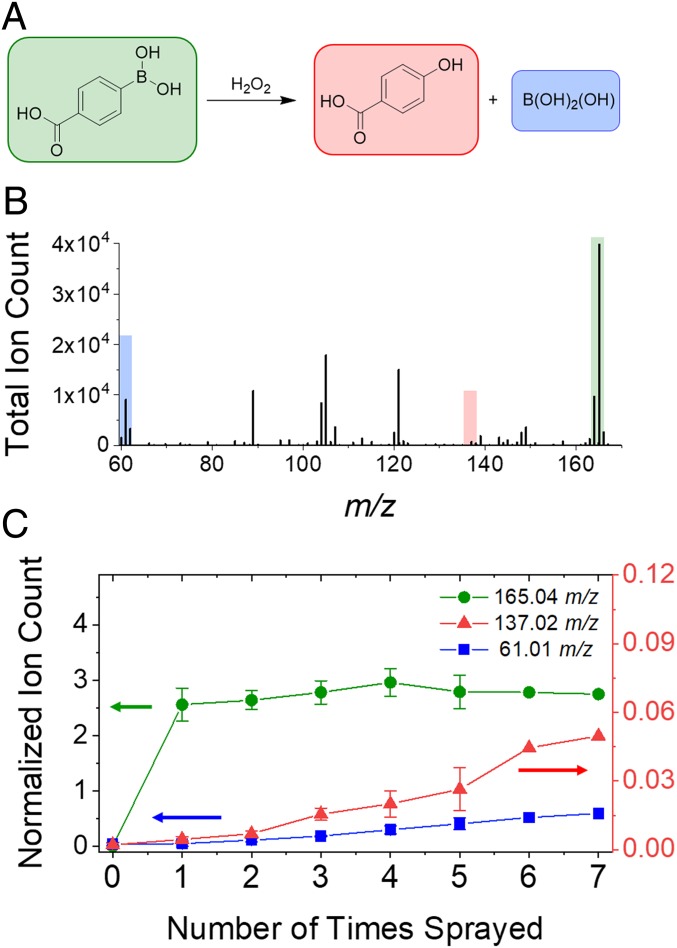 Fig. 3.