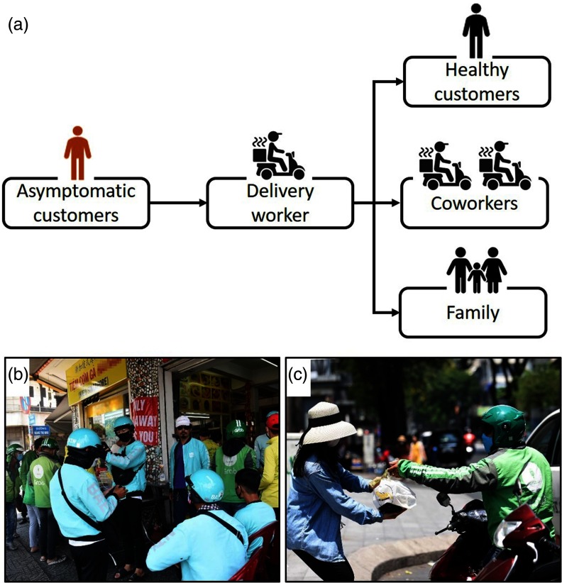 FIGURE 1