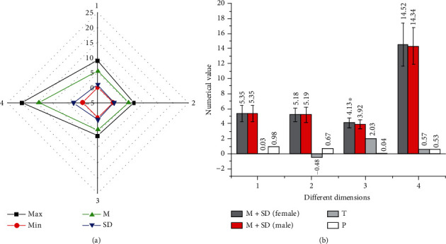 Figure 12